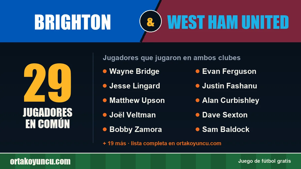 Jugadores que jugaron en Brighton y West Ham United: 29 jugadores