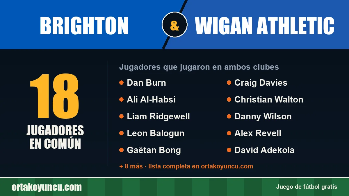 Jugadores que jugaron en Brighton y Wigan Athletic: 18 jugadores