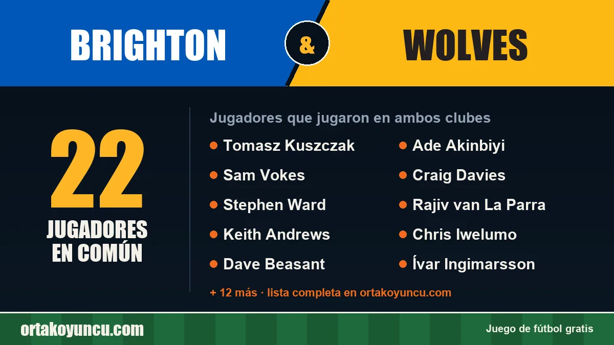 Jugadores que jugaron en Brighton y Wolves: 22 jugadores