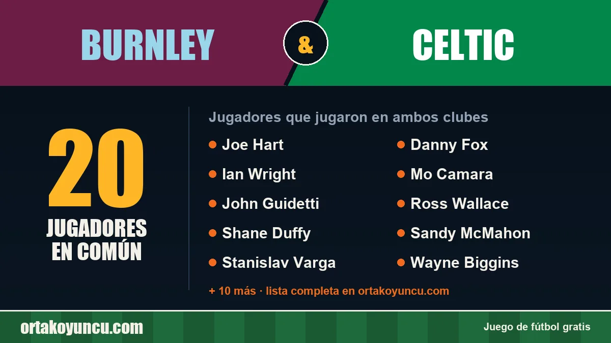 Jugadores que jugaron en Burnley y Celtic: 20 jugadores