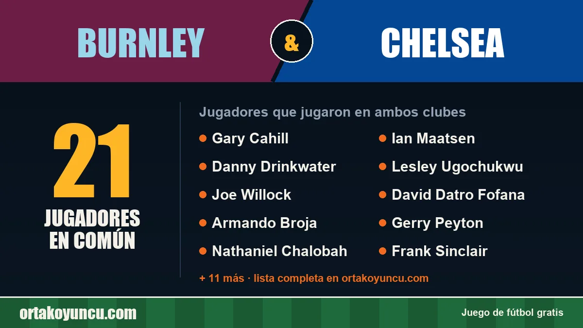 Jugadores que jugaron en Burnley y Chelsea: 21 jugadores