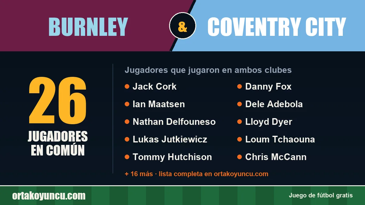 Jugadores que jugaron en Burnley y Coventry City: 26 jugadores