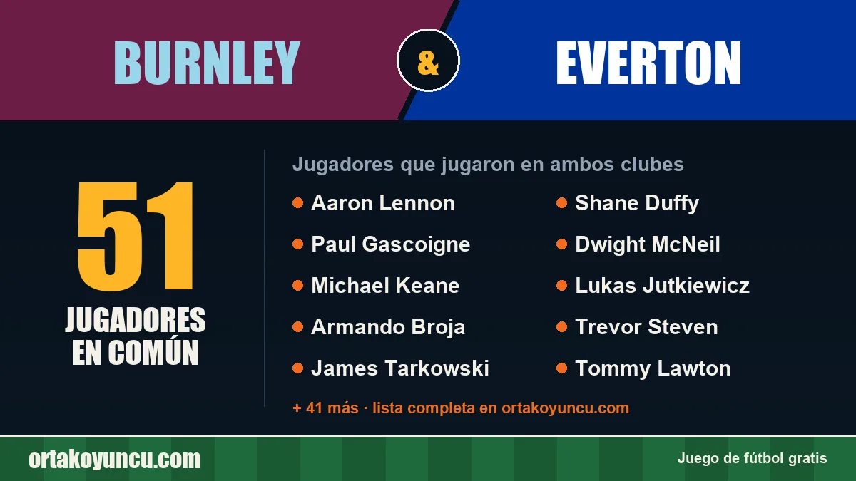 Jugadores que jugaron en Burnley y Everton: 51 jugadores