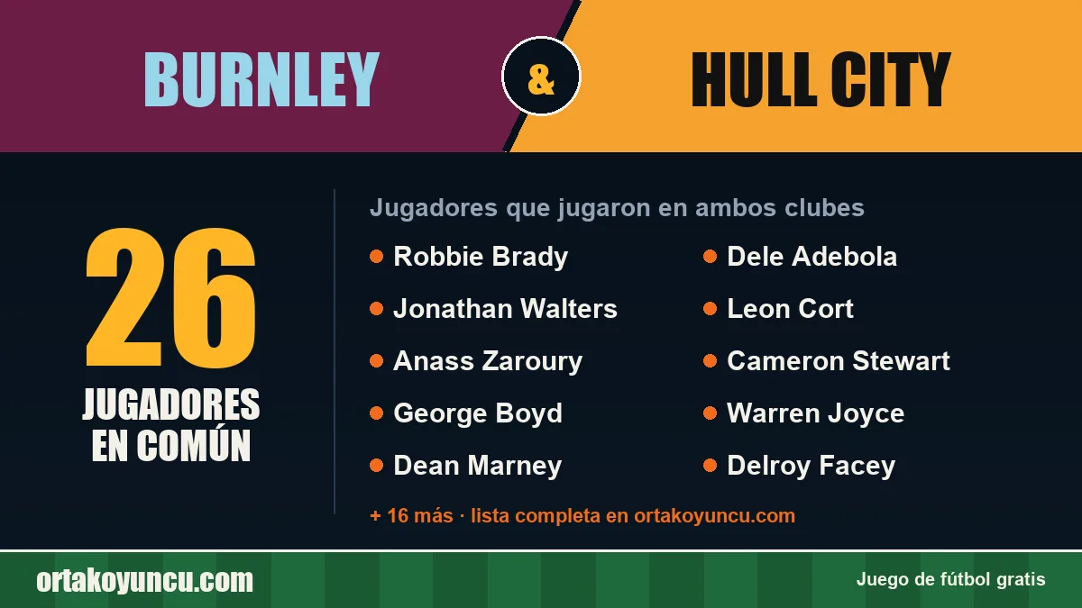 Jugadores que jugaron en Burnley y Hull City: 26 jugadores