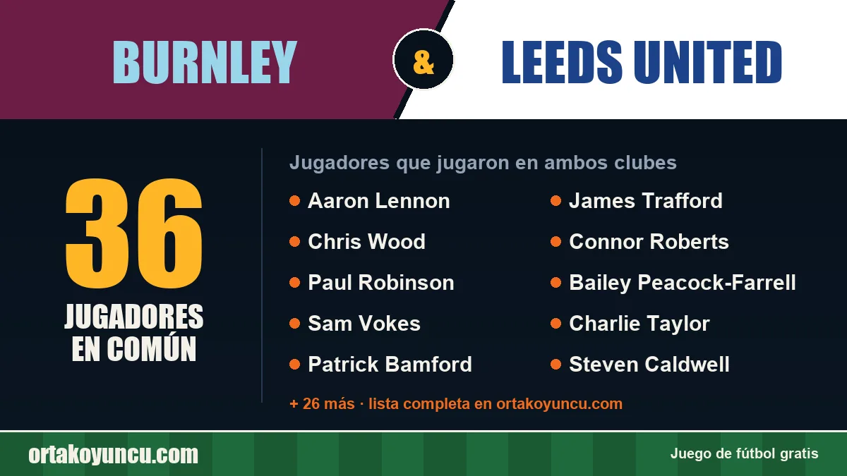 Jugadores que jugaron en Burnley y Leeds United: 36 jugadores