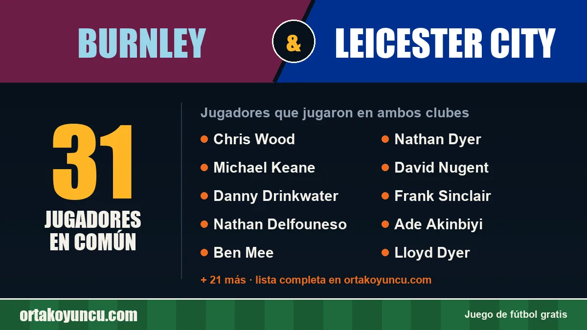 Jugadores que jugaron en Burnley y Leicester City: 31 jugadores