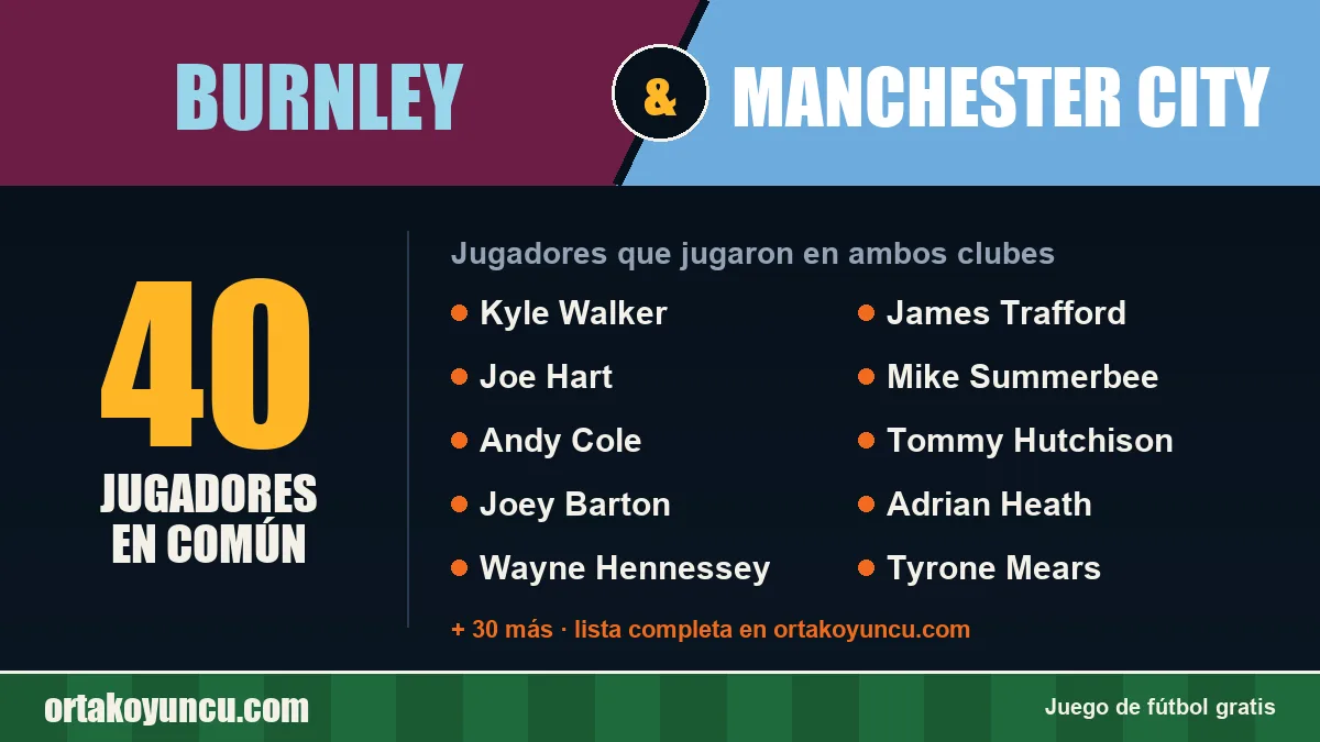 Jugadores que jugaron en Burnley y Manchester City: 40 jugadores