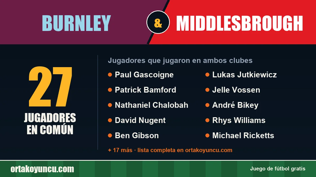 Jugadores que jugaron en Burnley y Middlesbrough: 27 jugadores