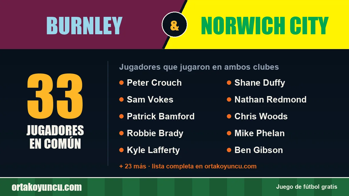 Jugadores que jugaron en Burnley y Norwich City: 33 jugadores