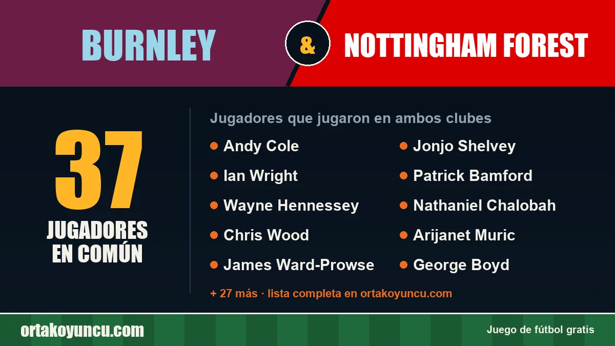 Jugadores que jugaron en Burnley y Nottingham Forest: 37 jugadores