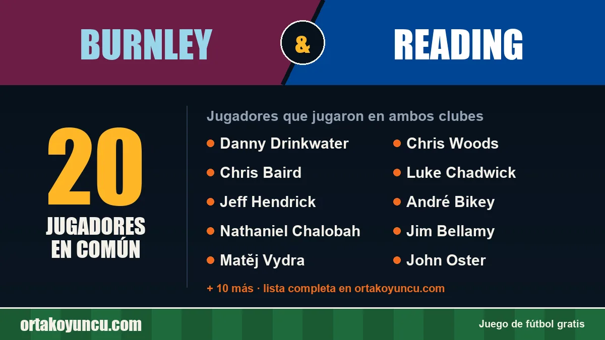 Jugadores que jugaron en Burnley y Reading: 20 jugadores