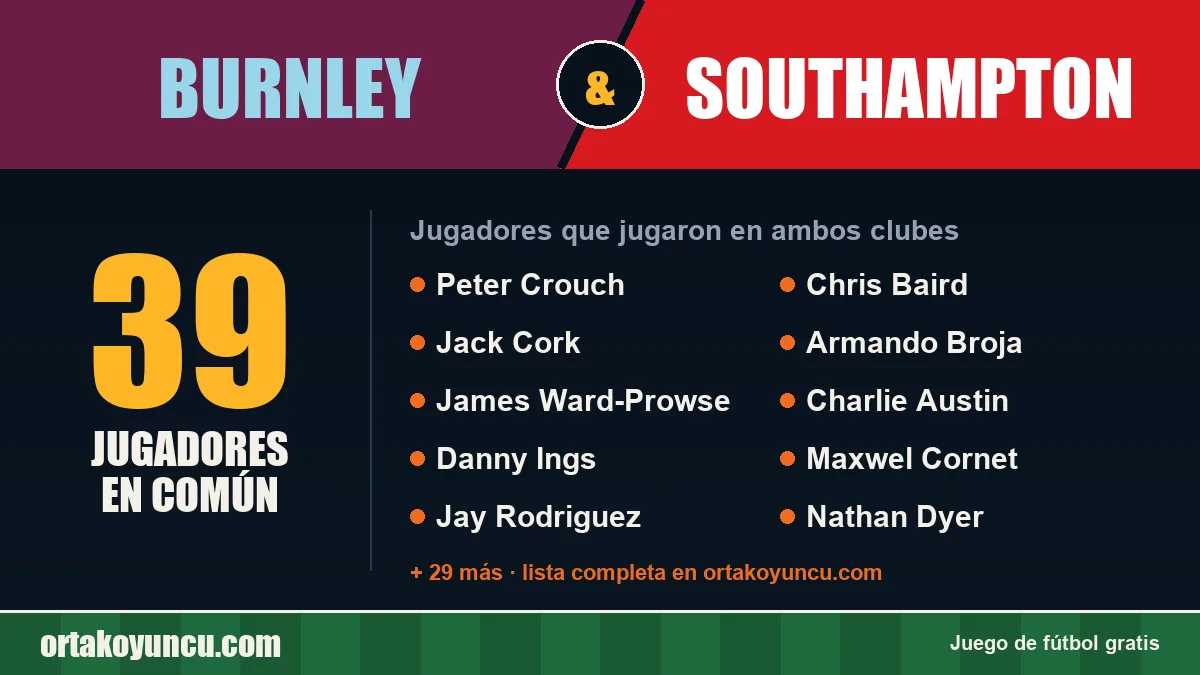 Jugadores que jugaron en Burnley y Southampton: 39 jugadores