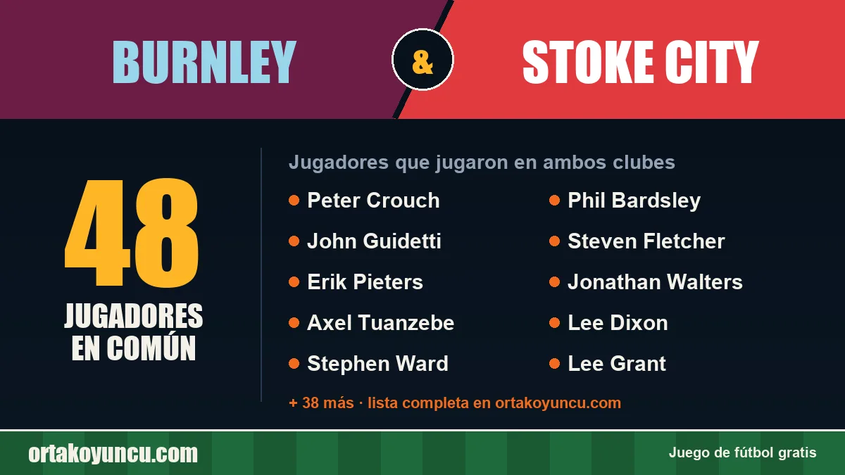 Jugadores que jugaron en Burnley y Stoke City: 48 jugadores
