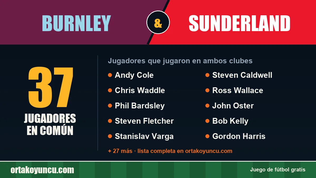 Jugadores que jugaron en Burnley y Sunderland: 37 jugadores