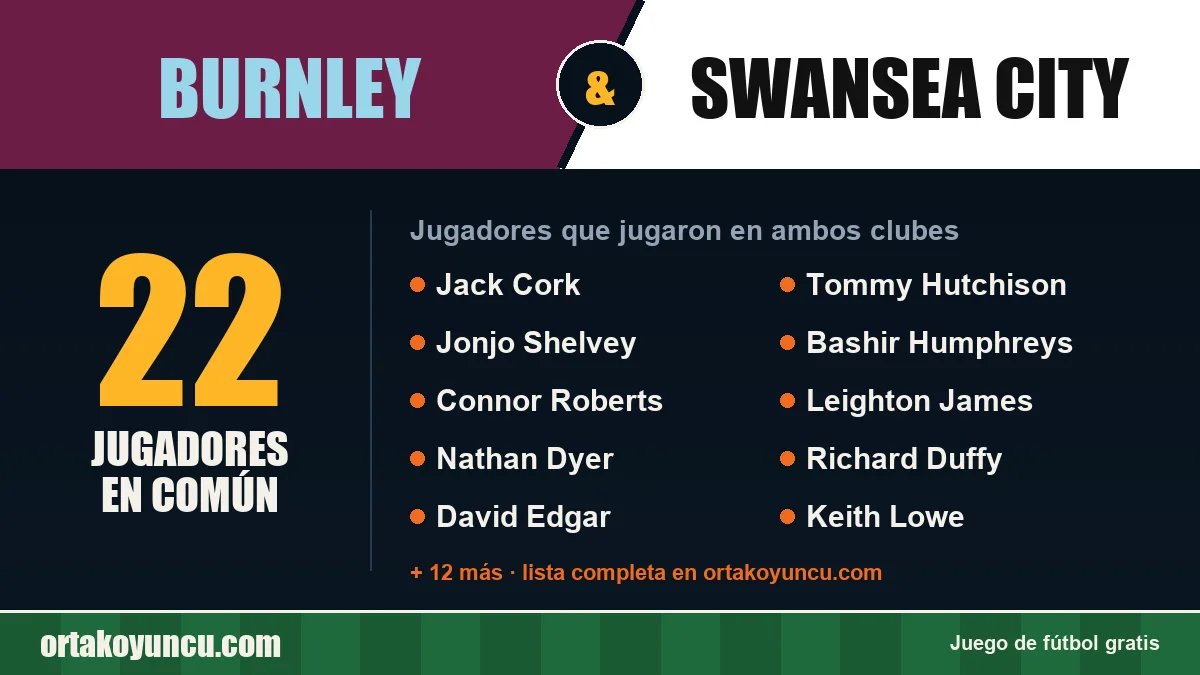 Jugadores que jugaron en Burnley y Swansea City: 22 jugadores