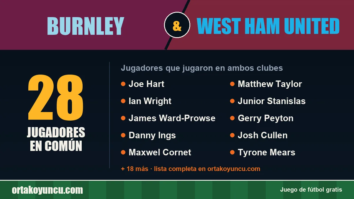 Jugadores que jugaron en Burnley y West Ham United: 28 jugadores