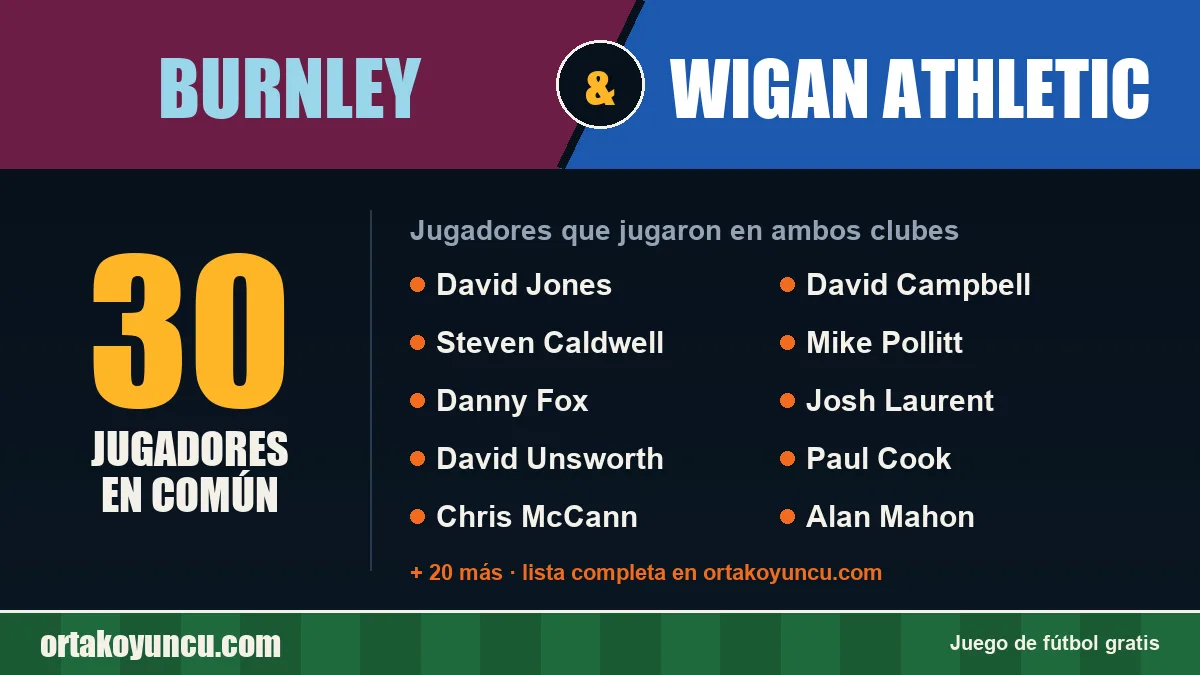 Jugadores que jugaron en Burnley y Wigan Athletic: 30 jugadores