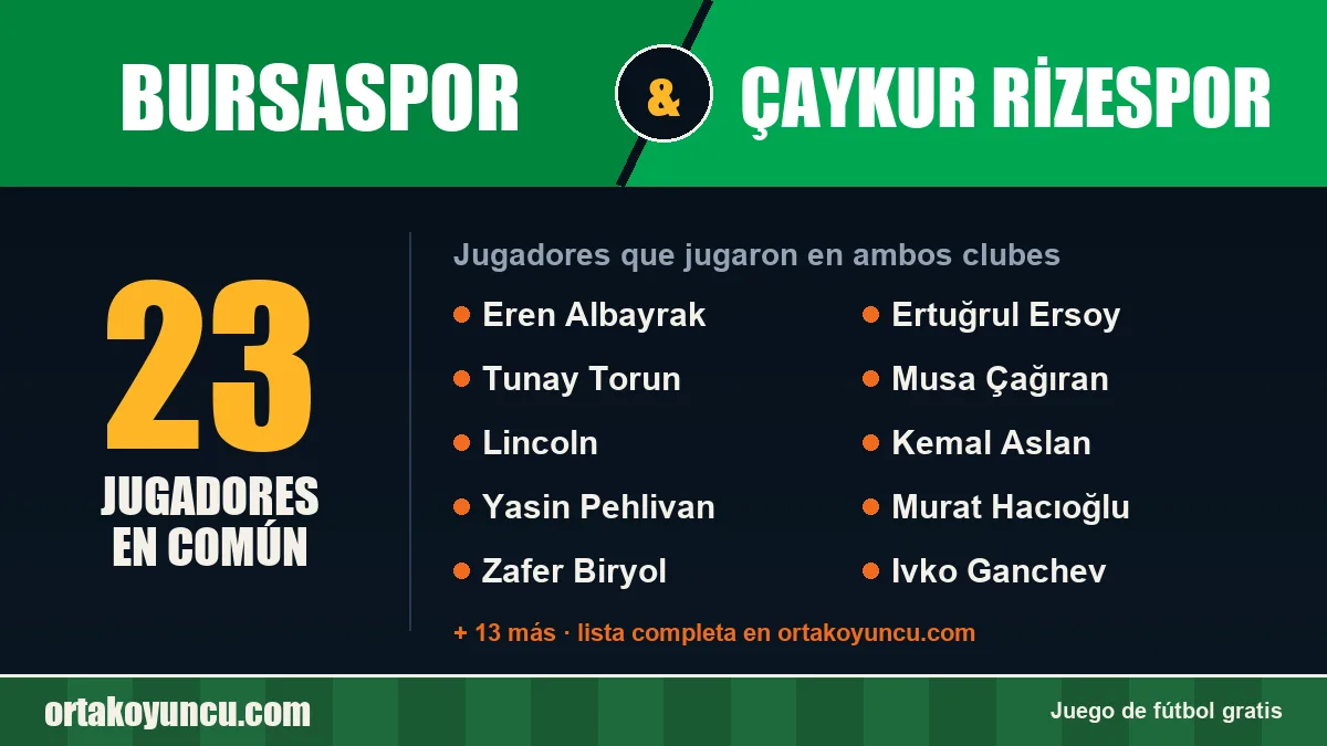 Jugadores que jugaron en Bursaspor y Çaykur Rizespor: 23 jugadores