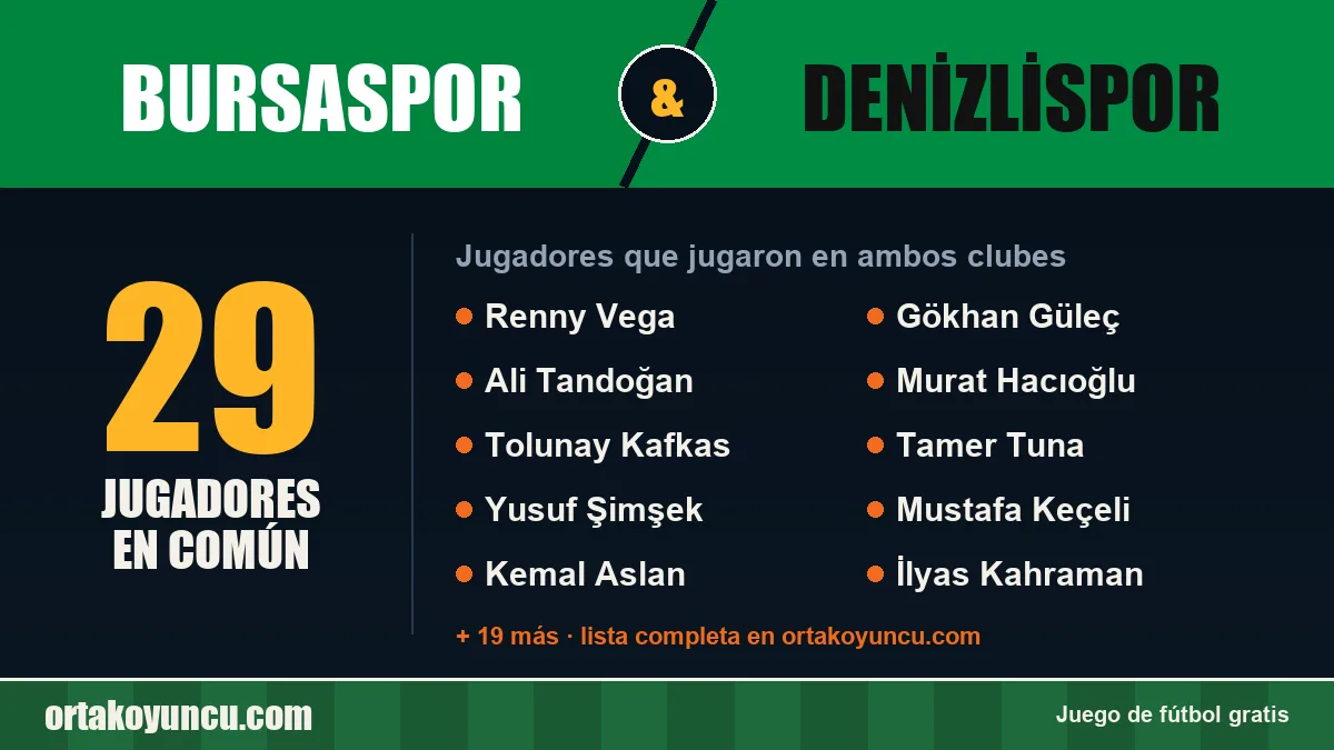 Jugadores que jugaron en Bursaspor y Denizlispor: 29 jugadores