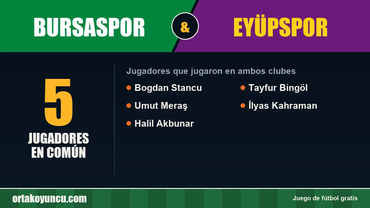 Jugadores que jugaron en Bursaspor y Eyüpspor: 5 jugadores