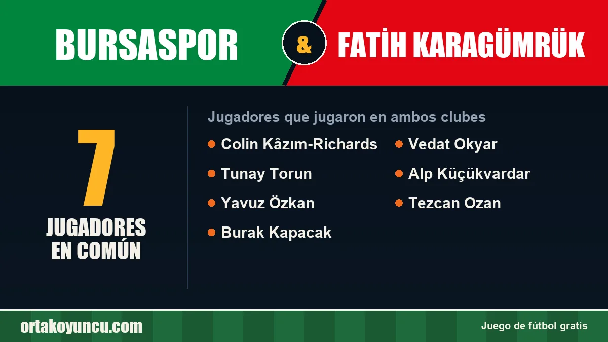 Jugadores que jugaron en Bursaspor y Fatih Karagümrük: 7 jugadores
