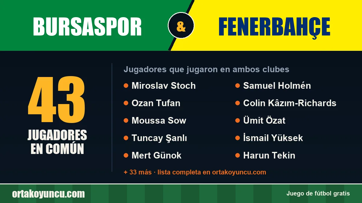 Jugadores que jugaron en Bursaspor y Fenerbahçe: 43 jugadores