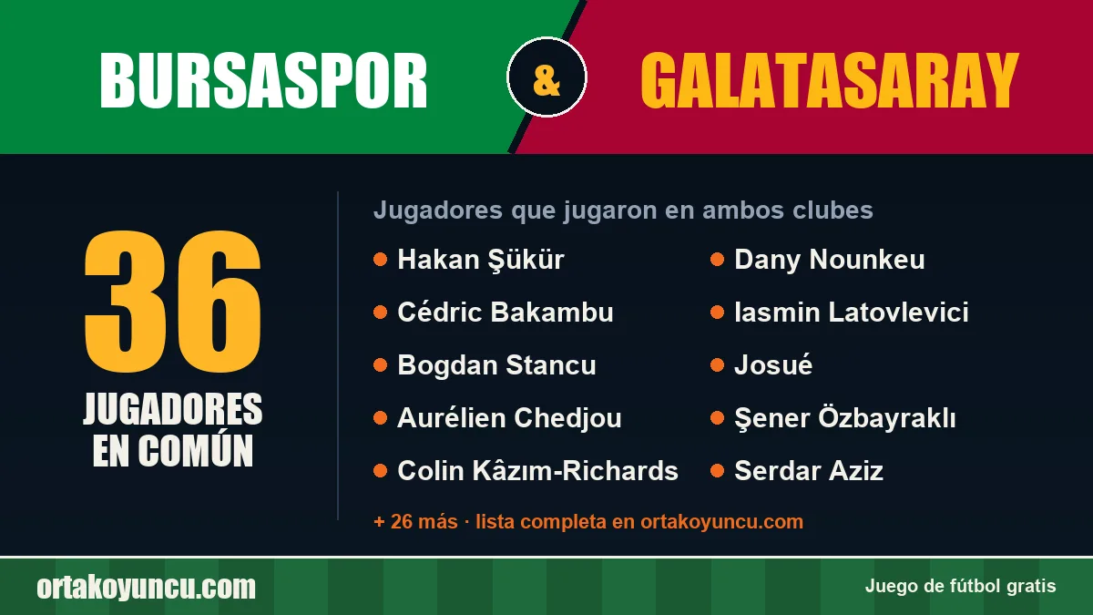 Jugadores que jugaron en Bursaspor y Galatasaray: 36 jugadores