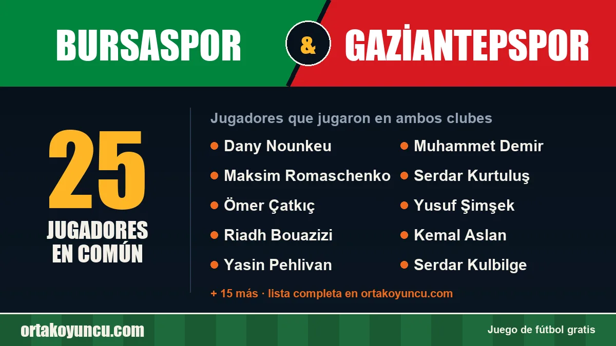 Jugadores que jugaron en Bursaspor y Gaziantepspor: 25 jugadores