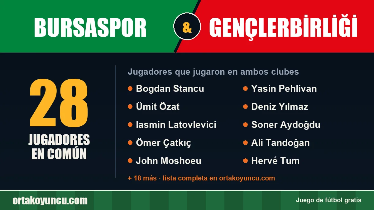 Jugadores que jugaron en Bursaspor y Gençlerbirliği: 28 jugadores