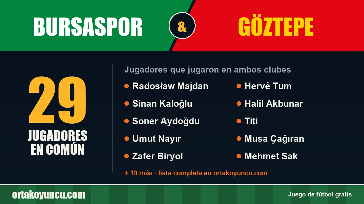 Jugadores que jugaron en Bursaspor y Göztepe: 29 jugadores