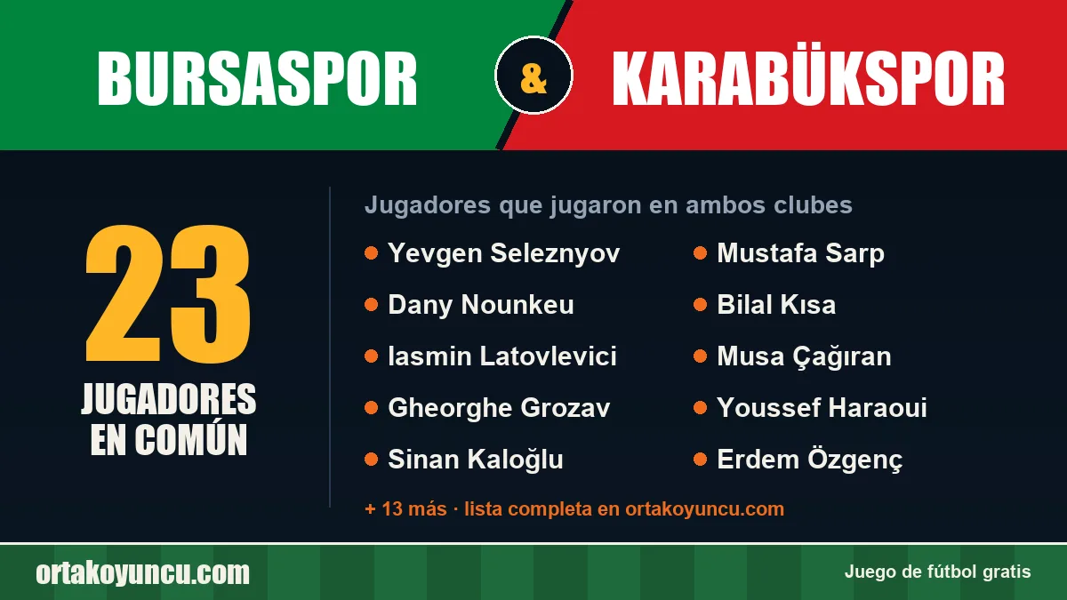 Jugadores que jugaron en Bursaspor y Karabükspor: 23 jugadores