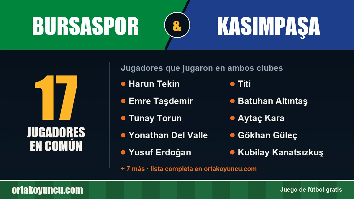 Jugadores que jugaron en Bursaspor y Kasımpaşa: 17 jugadores