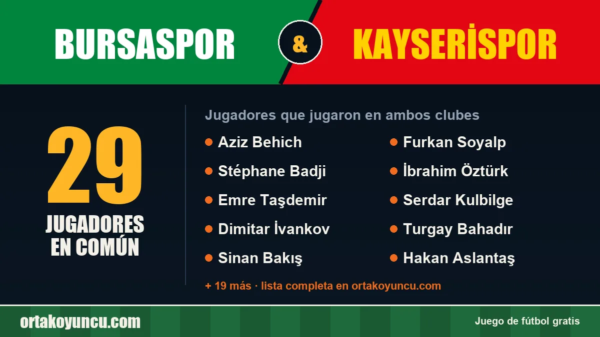Jugadores que jugaron en Bursaspor y Kayserispor: 29 jugadores