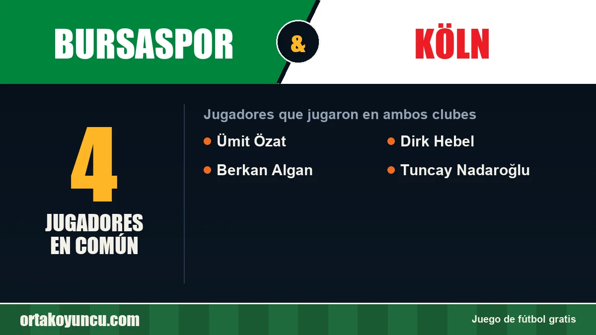 Jugadores que jugaron en Bursaspor y Köln: 4 jugadores