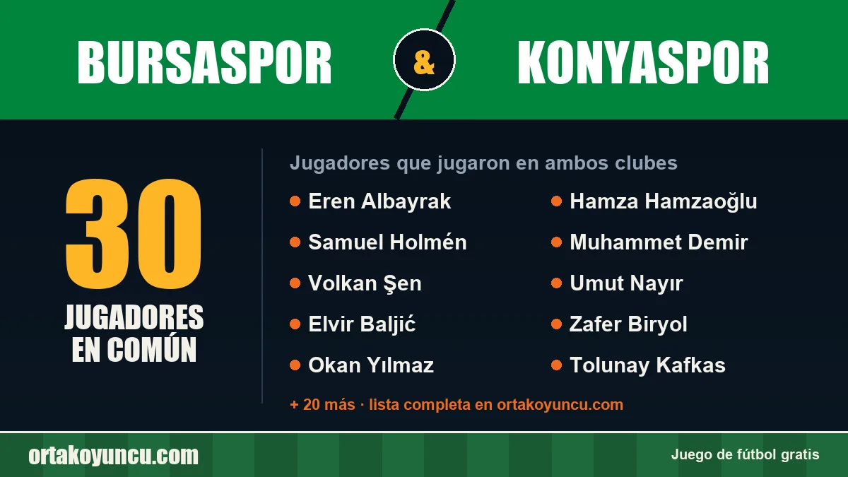 Jugadores que jugaron en Bursaspor y Konyaspor: 30 jugadores