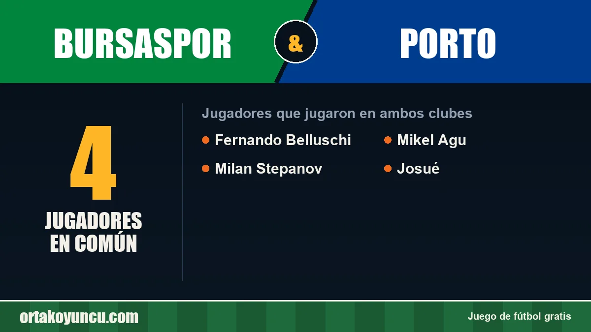 Jugadores que jugaron en Bursaspor y Porto: 4 jugadores