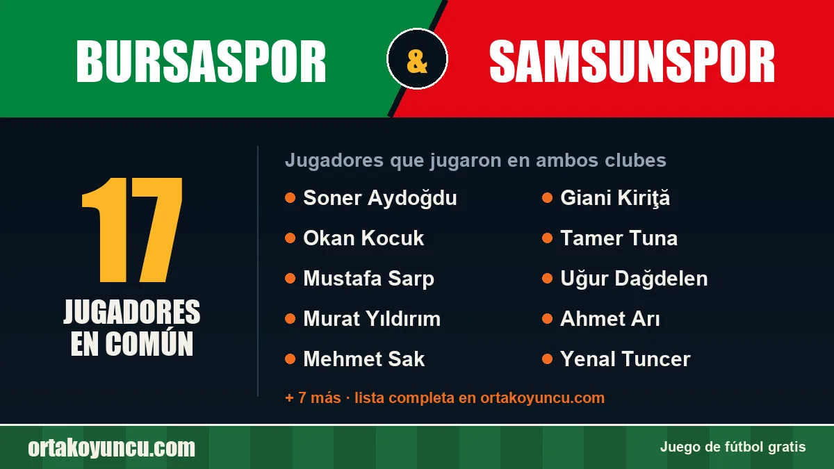 Jugadores que jugaron en Bursaspor y Samsunspor: 17 jugadores