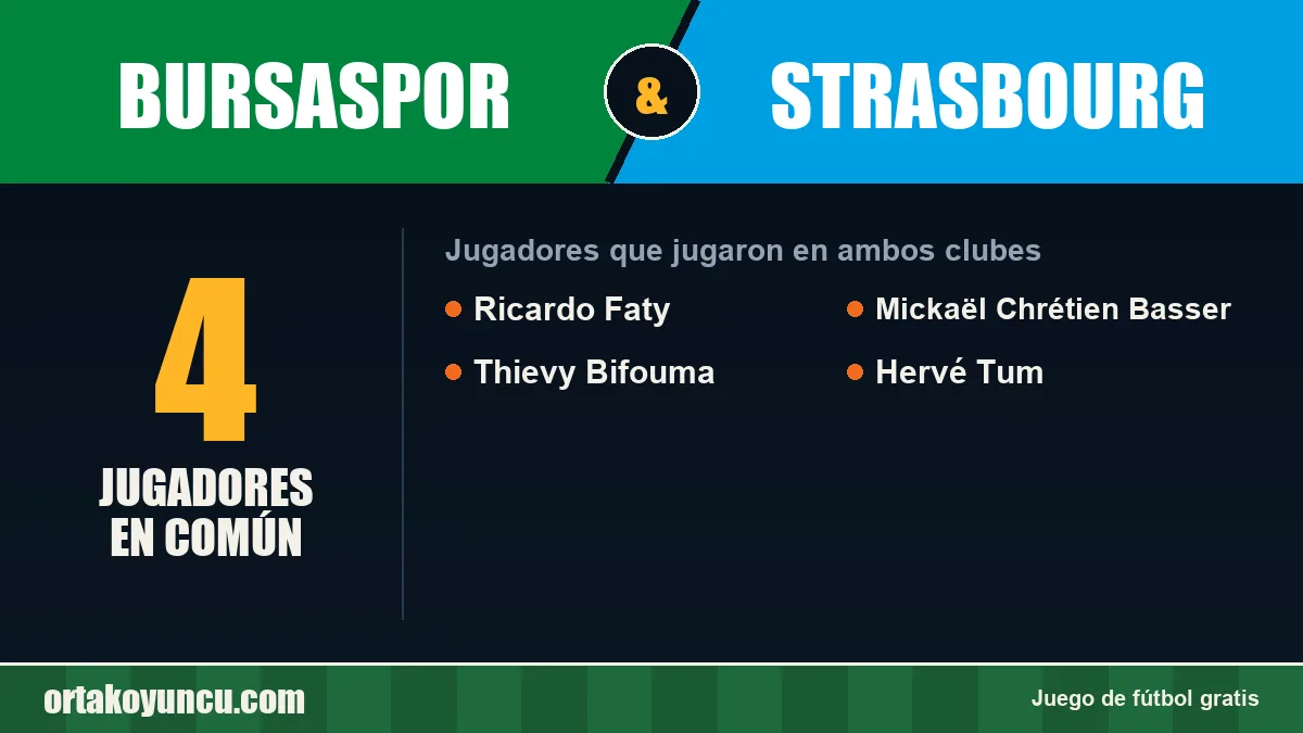 Jugadores que jugaron en Bursaspor y Strasbourg: 4 jugadores