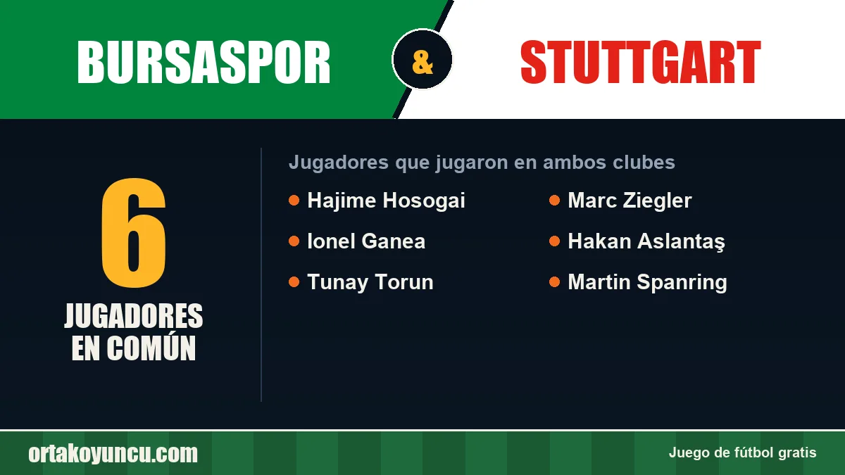 Jugadores que jugaron en Bursaspor y Stuttgart: 6 jugadores