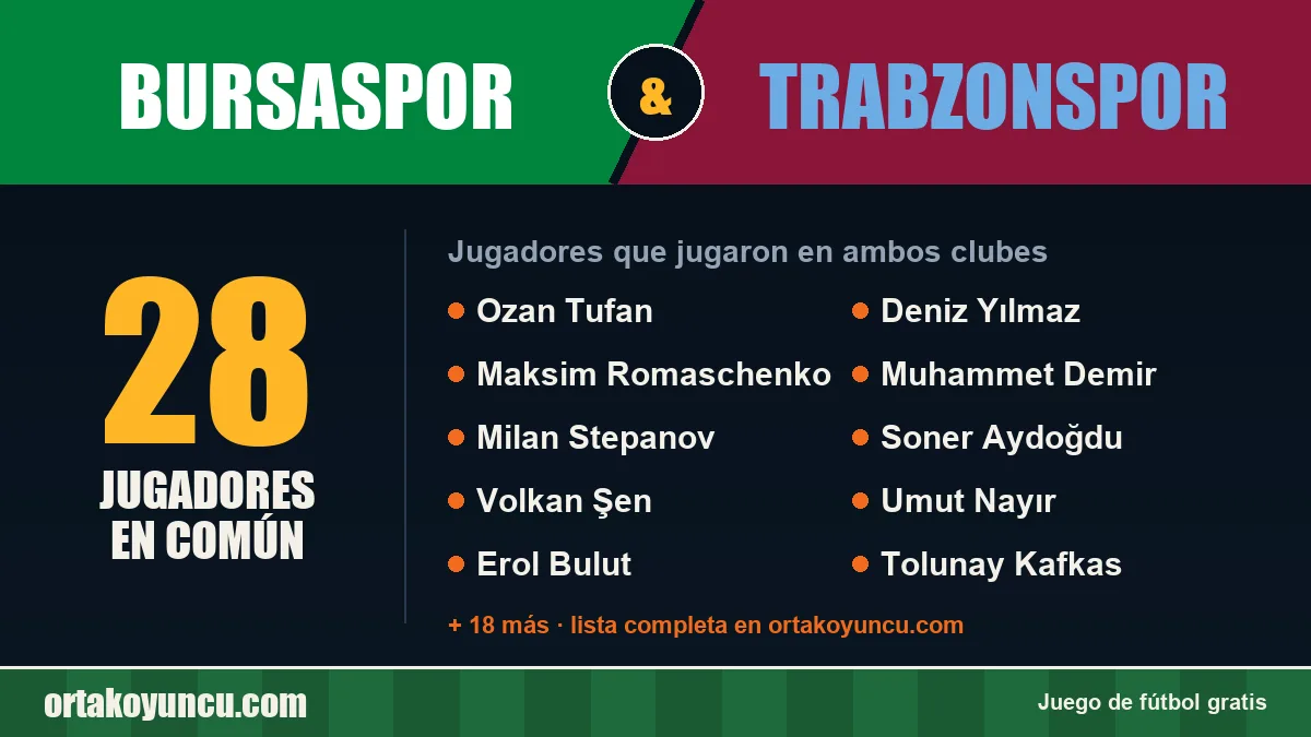 Jugadores que jugaron en Bursaspor y Trabzonspor: 28 jugadores