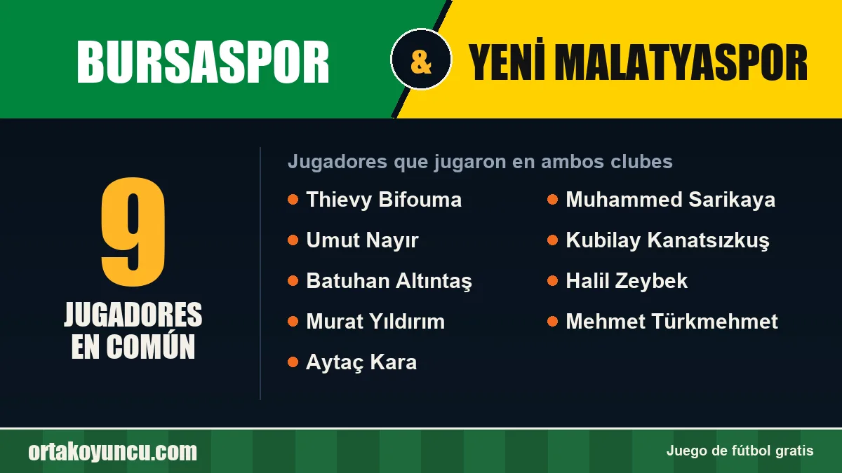Jugadores que jugaron en Bursaspor y Yeni Malatyaspor: 9 jugadores