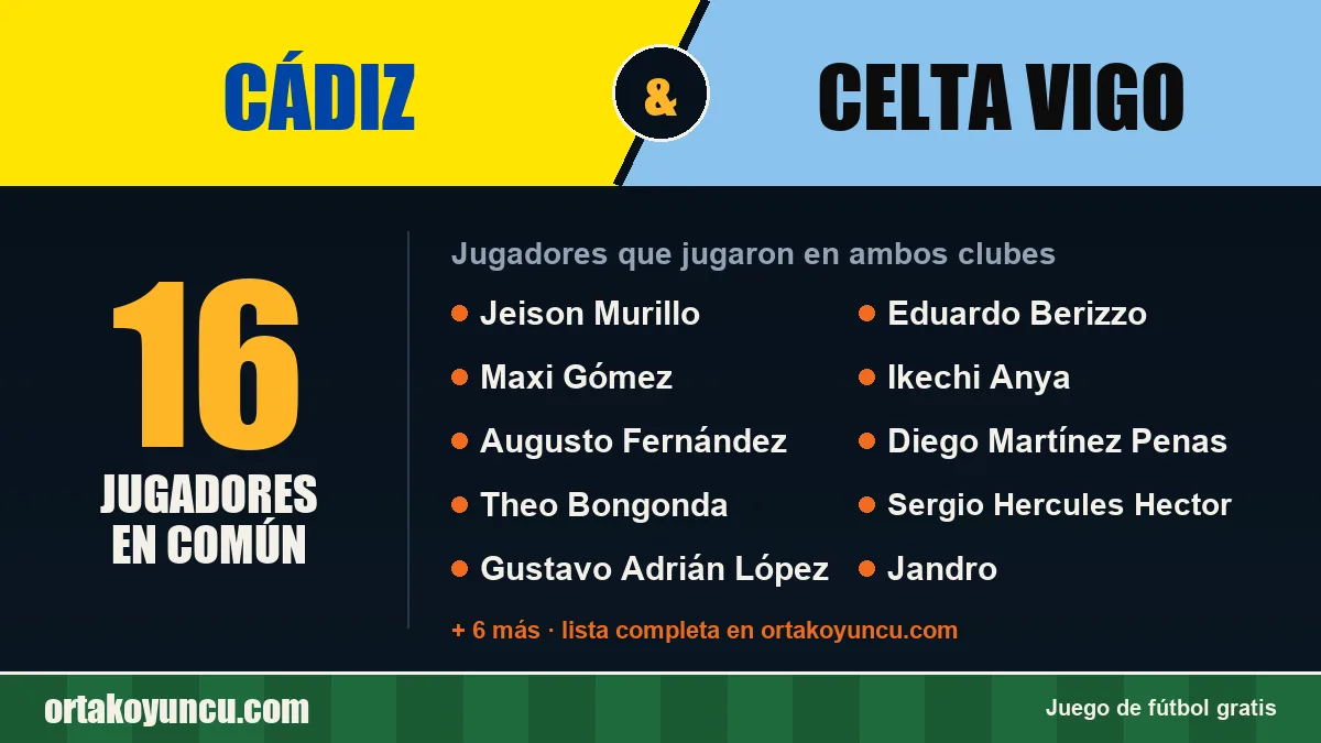 Jugadores que jugaron en Cádiz y Celta Vigo: 16 jugadores