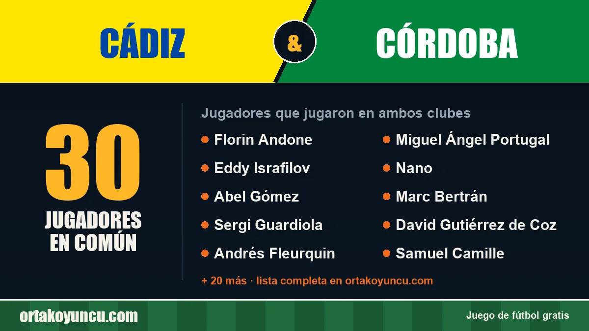 Jugadores que jugaron en Cádiz y Córdoba: 30 jugadores