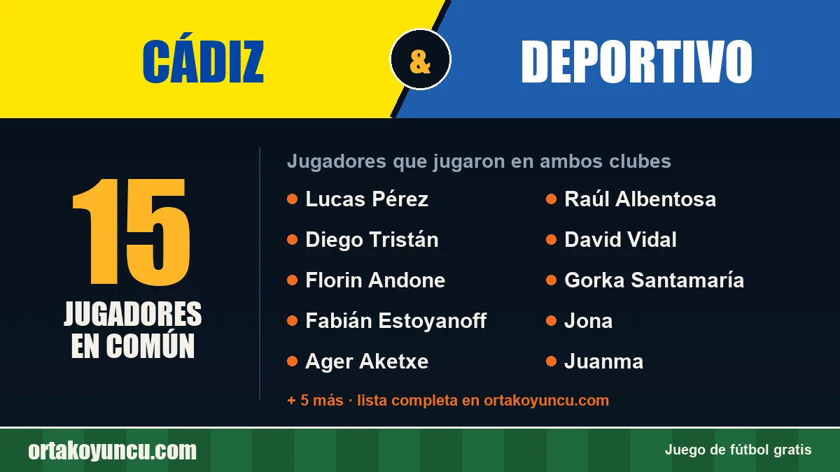 Jugadores que jugaron en Cádiz y Deportivo: 15 jugadores