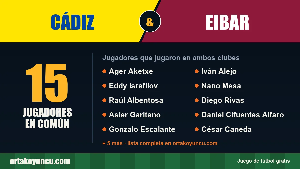 Jugadores que jugaron en Cádiz y Eibar: 15 jugadores