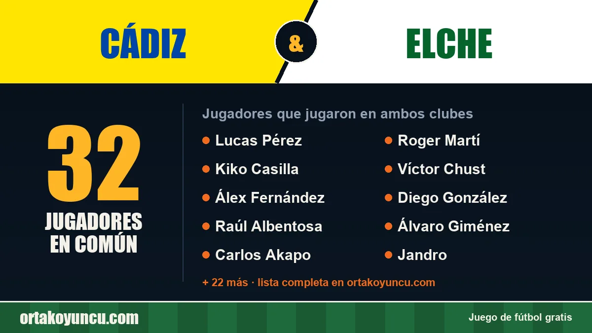 Jugadores que jugaron en Cádiz y Elche: 32 jugadores