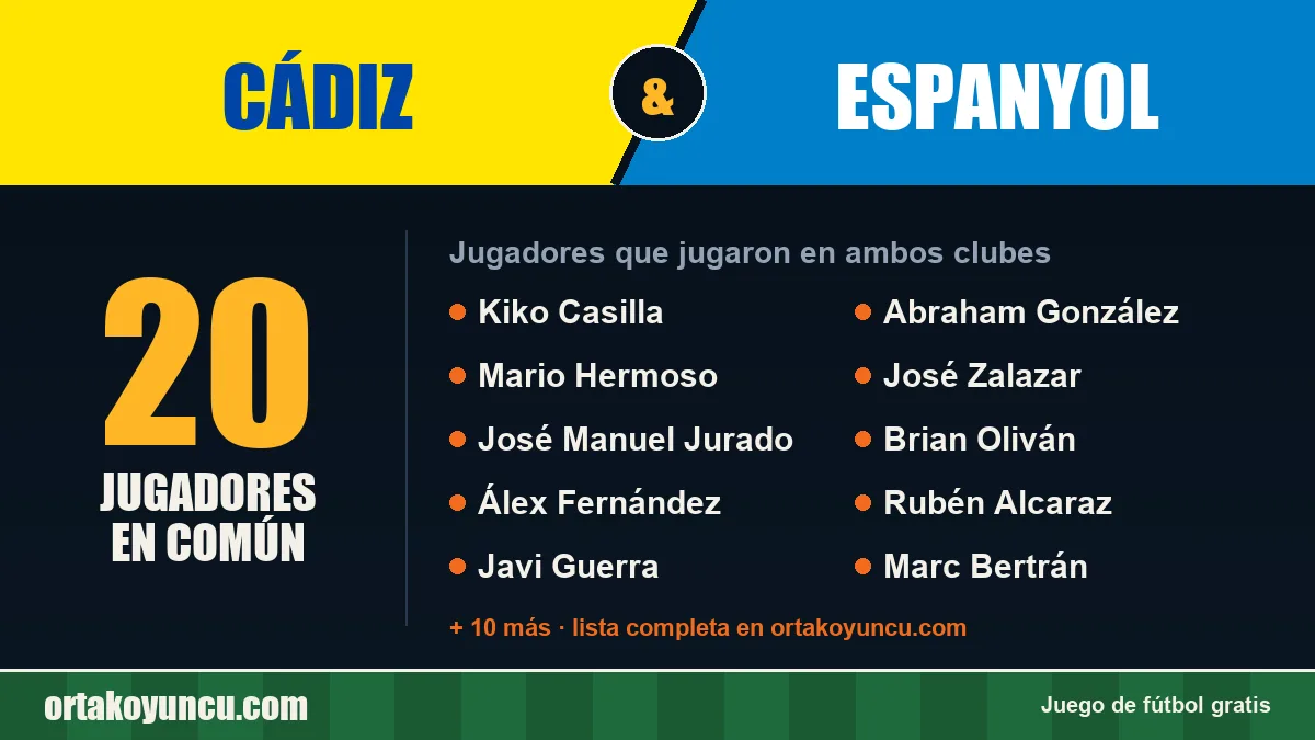 Jugadores que jugaron en Cádiz y Espanyol: 20 jugadores