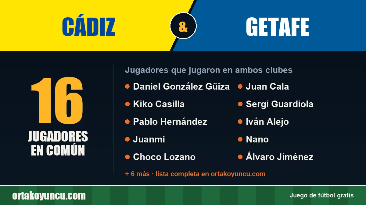 Jugadores que jugaron en Cádiz y Getafe: 16 jugadores