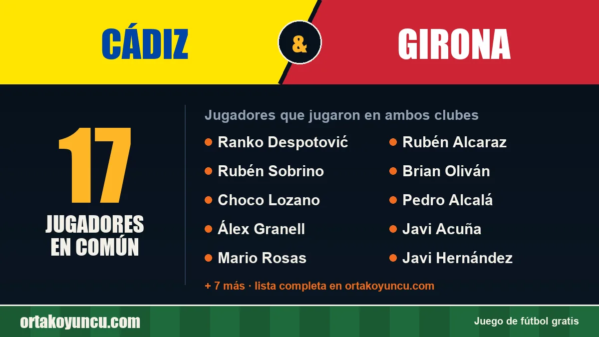 Jugadores que jugaron en Cádiz y Girona: 17 jugadores