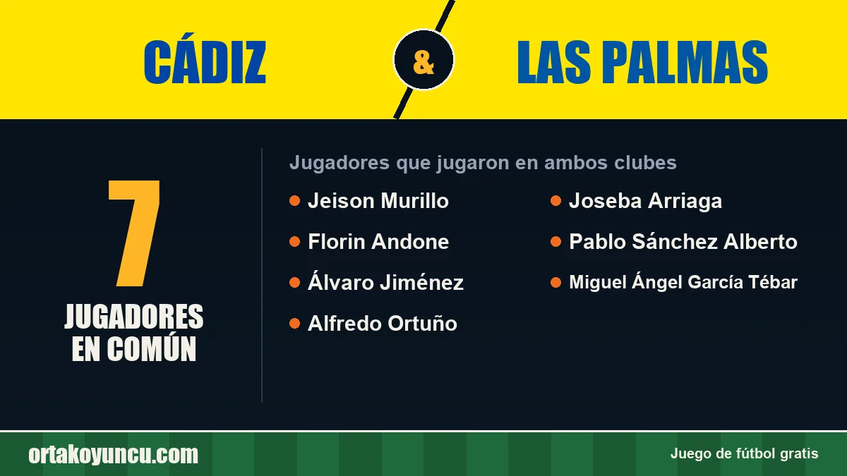 Jugadores que jugaron en Cádiz y Las Palmas: 7 jugadores